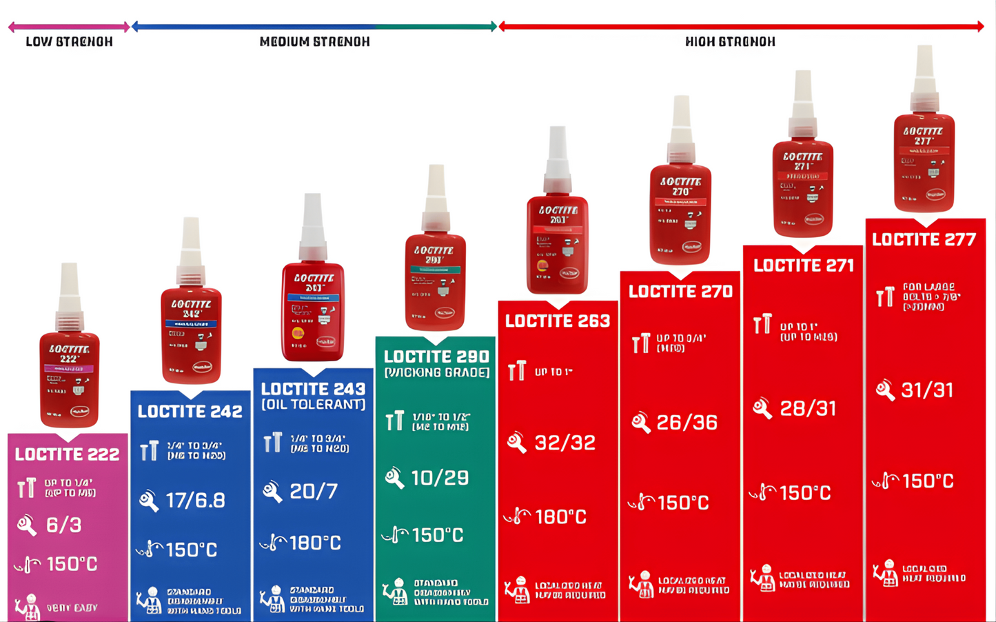 Loctite 272 – Frein-filet rouge, résistante forte – flacon 50 ml - PRO