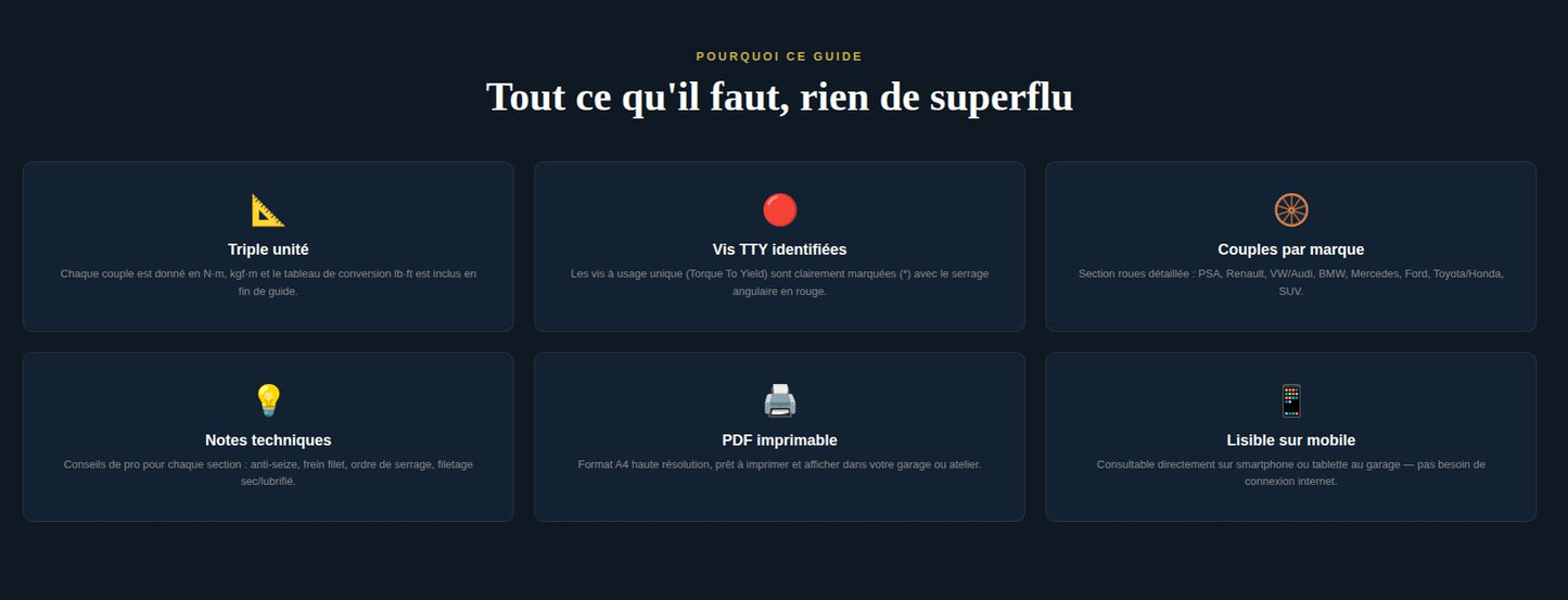 Guide PDF Couples de Serrage Automobile | 150+ Pièces Mécaniques | Freins Culasse Roues Moteur | Mécanique Auto